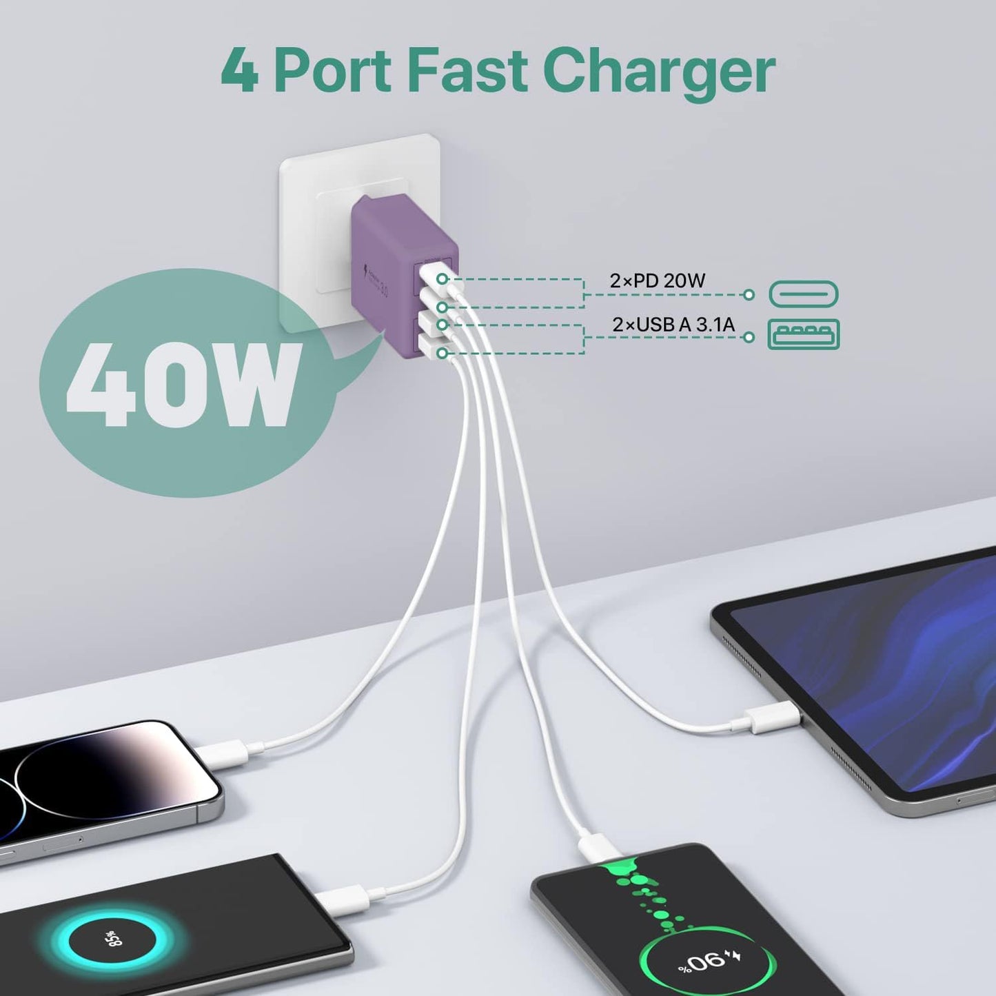2 x USB C Ladegerät 40W, 4-Port USB C Ladegerät Block, Schnellladeblock