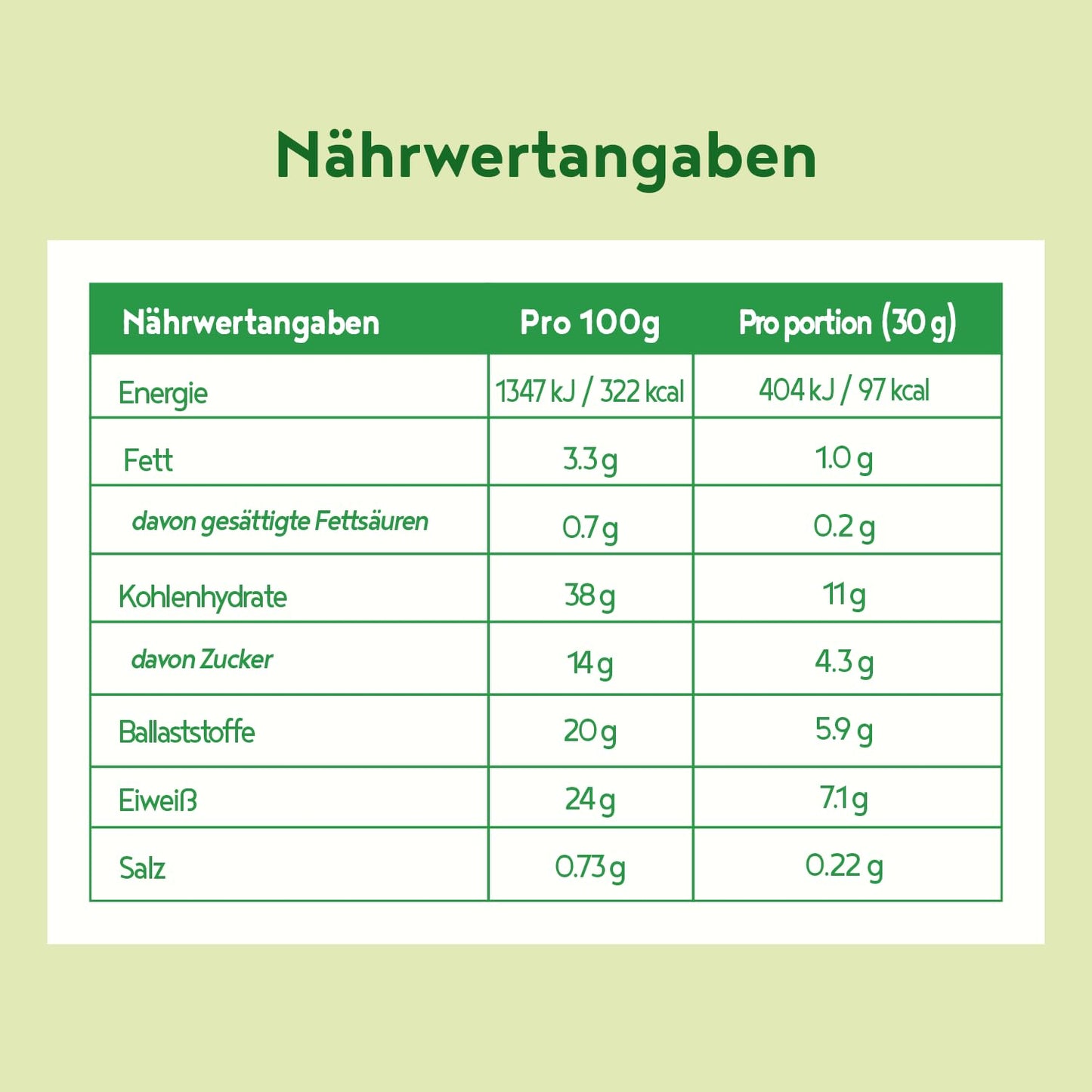 Grüne Mutter 2.0 - The Original - Smoothie Shake - 600g