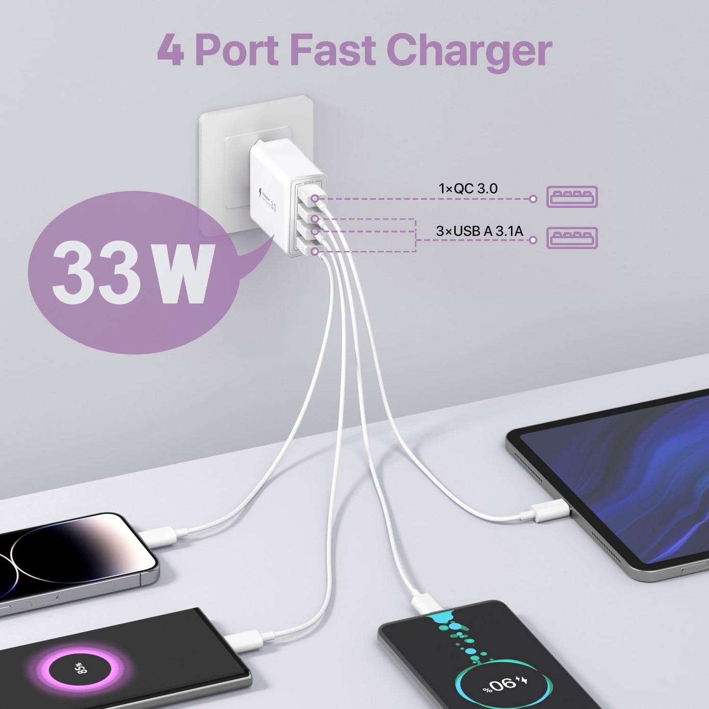 2 x USB C Ladegerät 40W, 4-Port USB C Ladegerät Block, Schnellladeblock