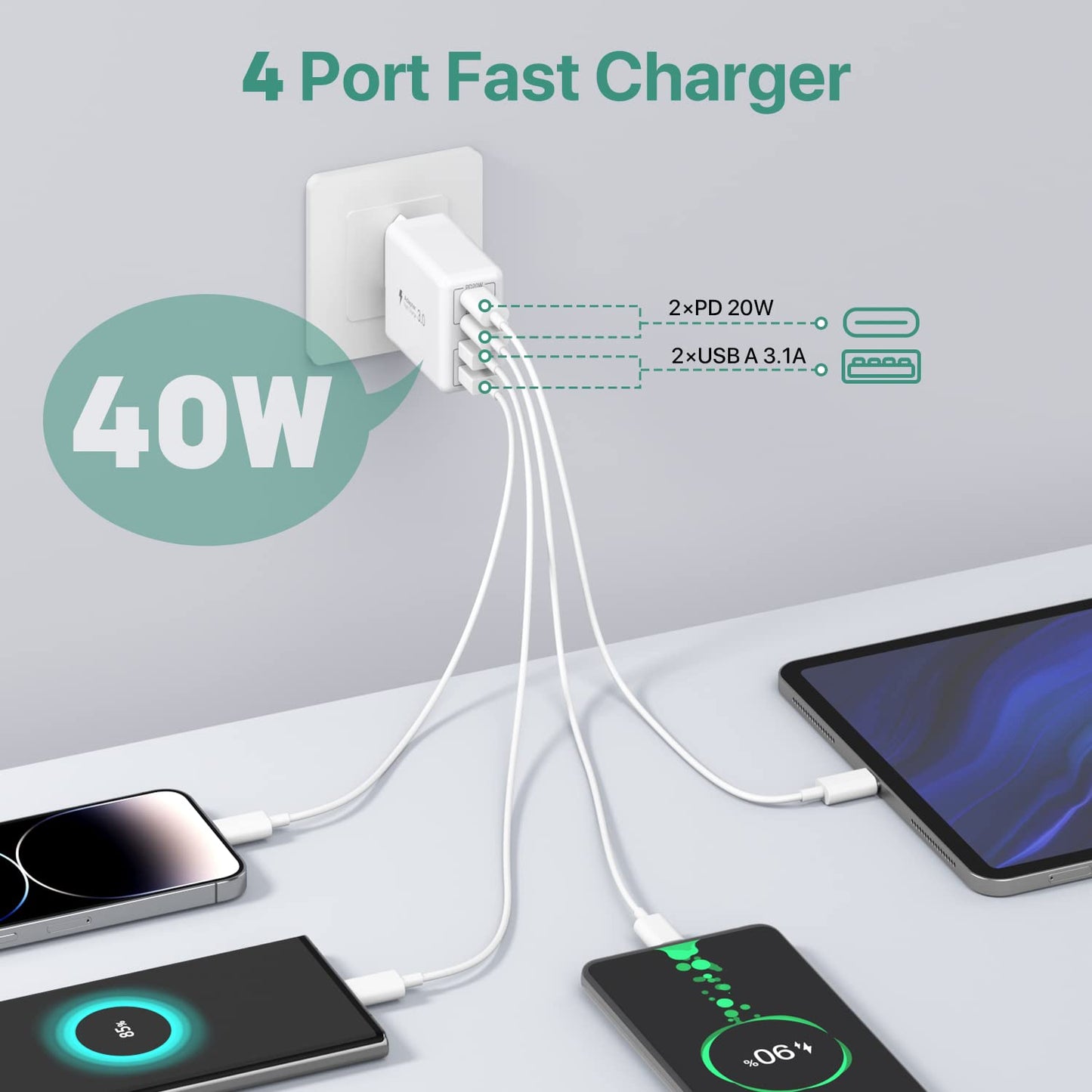 2 x USB C Ladegerät 40W, 4-Port USB C Ladegerät Block, Schnellladeblock