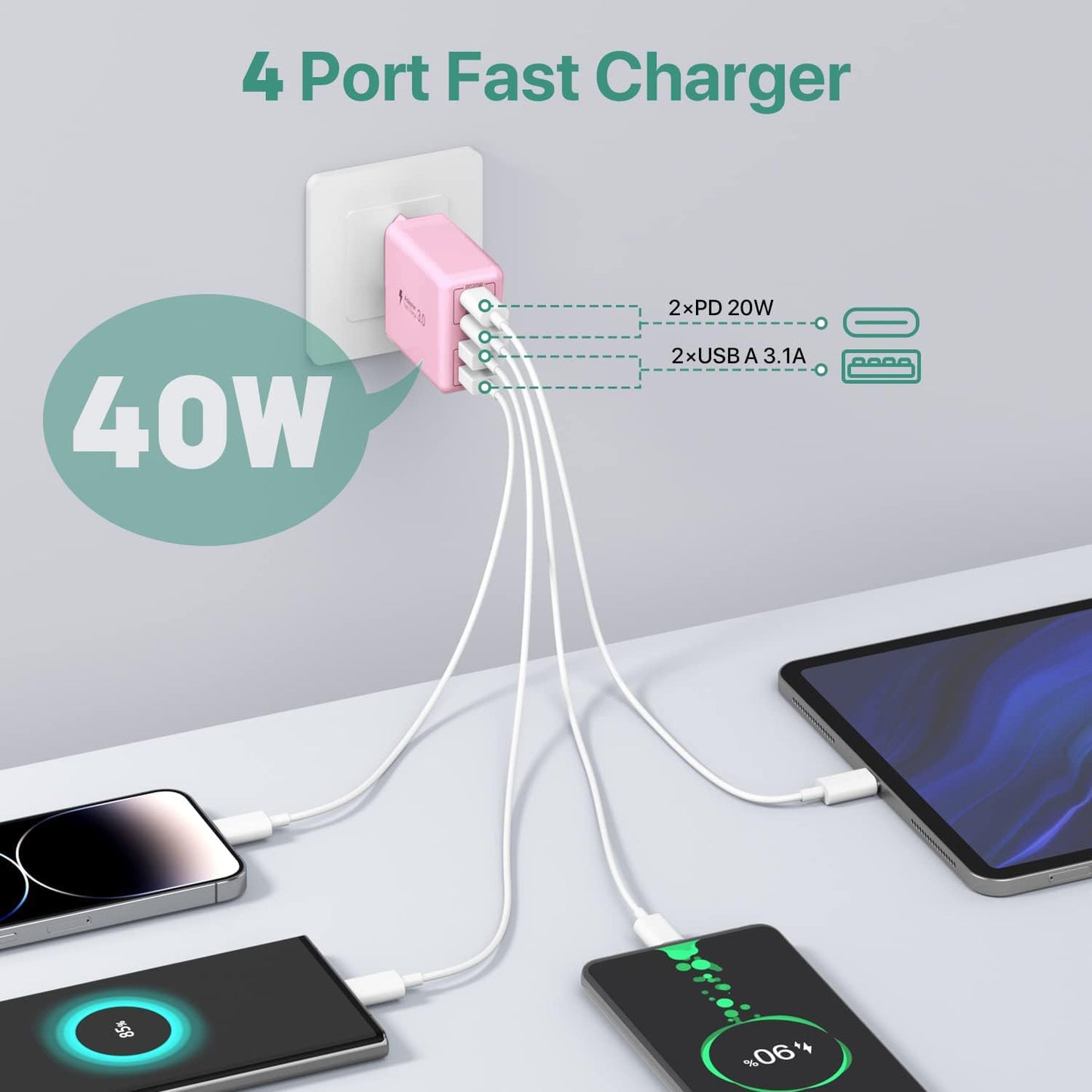2 x USB C Ladegerät 40W, 4-Port USB C Ladegerät Block, Schnellladeblock