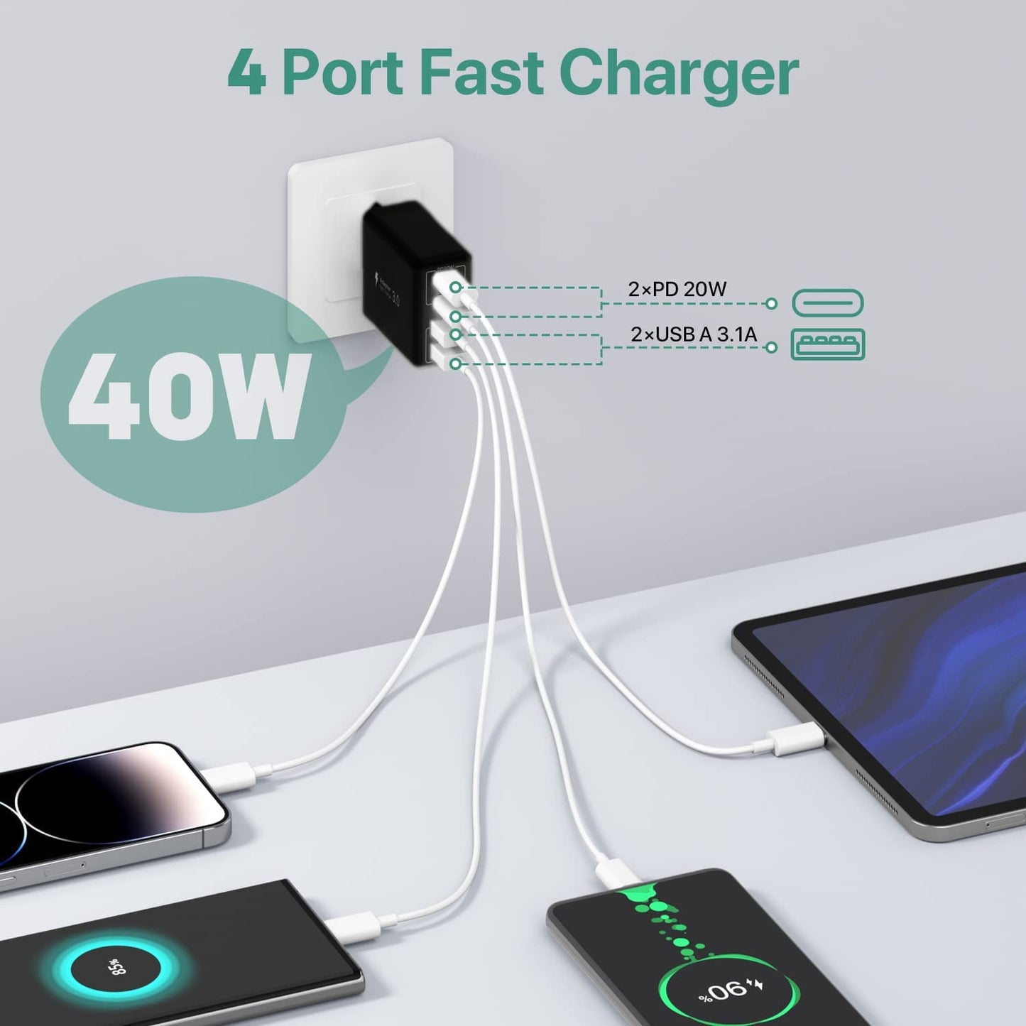 2 x USB C Ladegerät 40W, 4-Port USB C Ladegerät Block, Schnellladeblock