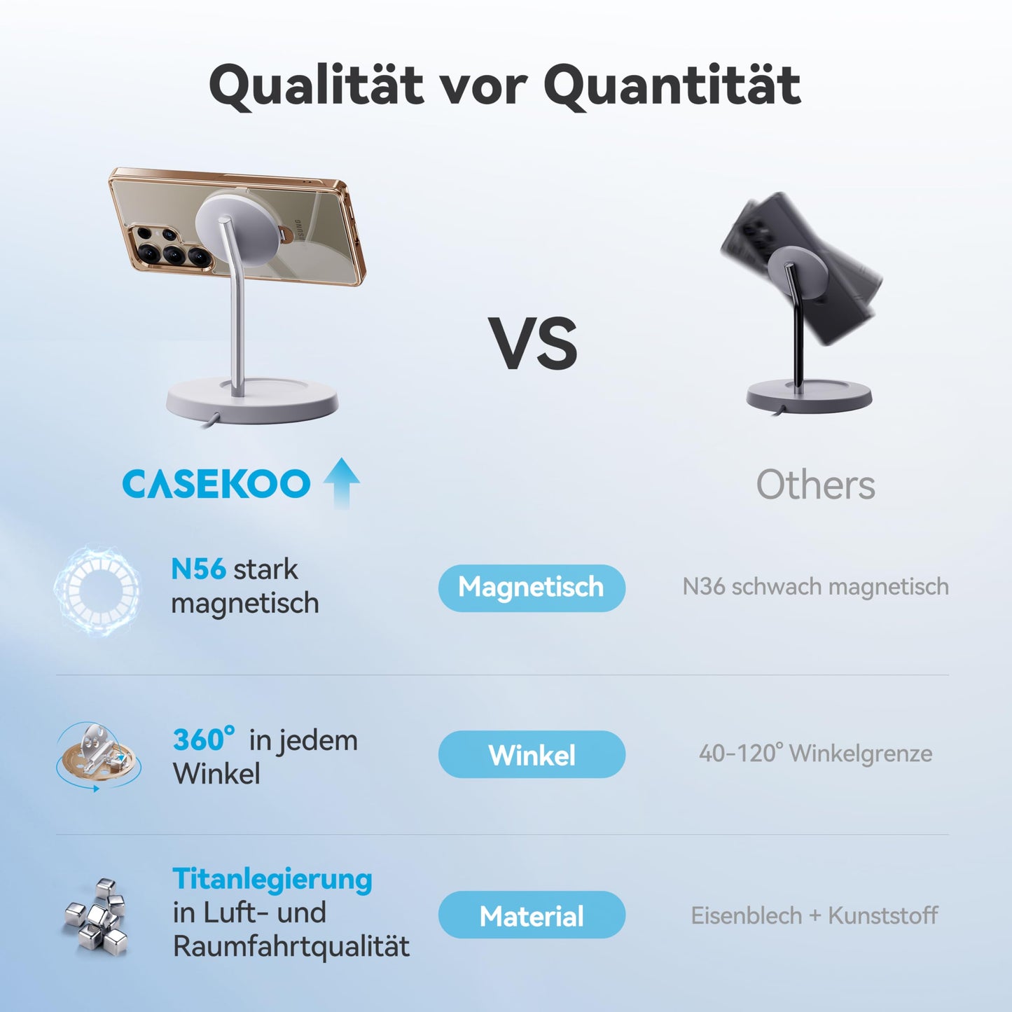 CASEKOO 360° MagicStand - Samsung Galaxy S25 Ultra Hülle mit MagSafe