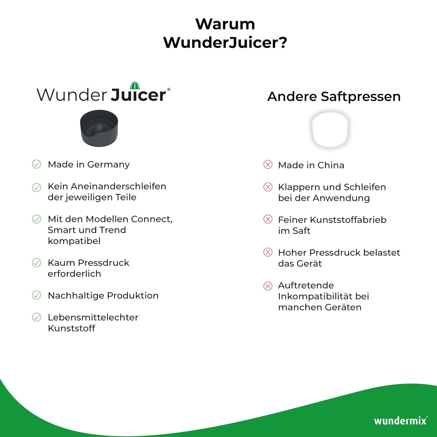 Wundermix - WunderJuicer® Saftpresse für Thermomix TM6, TM5 & TM31