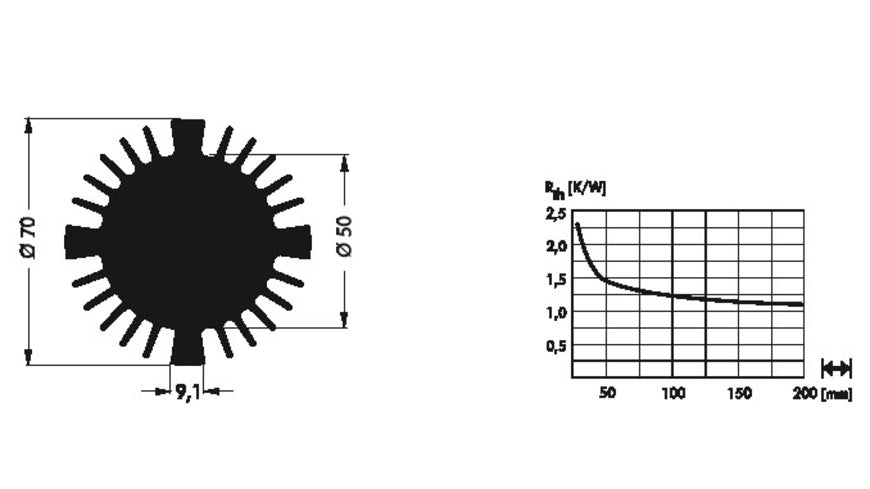 Fischer Elektronik LED Kühlkörper SK 570/10 SA sternförmig