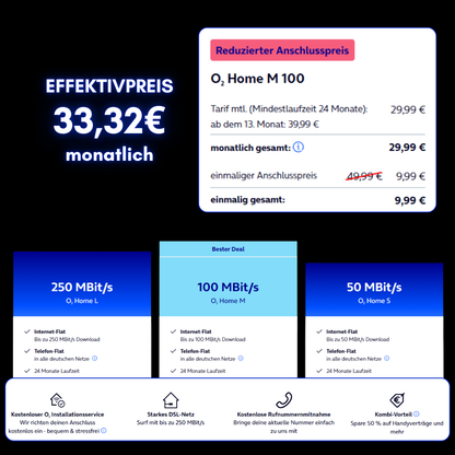 O2 Internet Zuhause + 50€ Shopping-Power