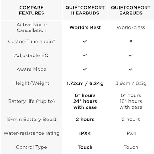 Bose QuietComfort Earbuds II