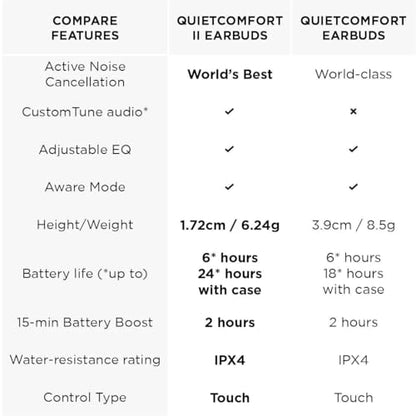 Bose QuietComfort Earbuds II