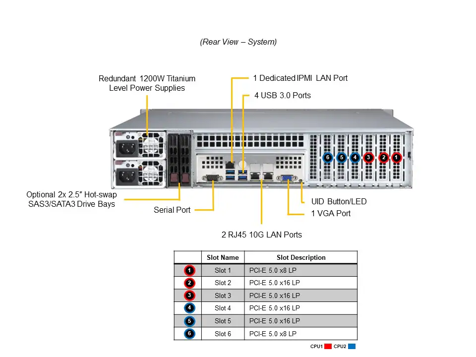 Supermicro 2U 2x4509Y 8C/16T 2x32GB 480GB M.2 8x3.5 2x1200W