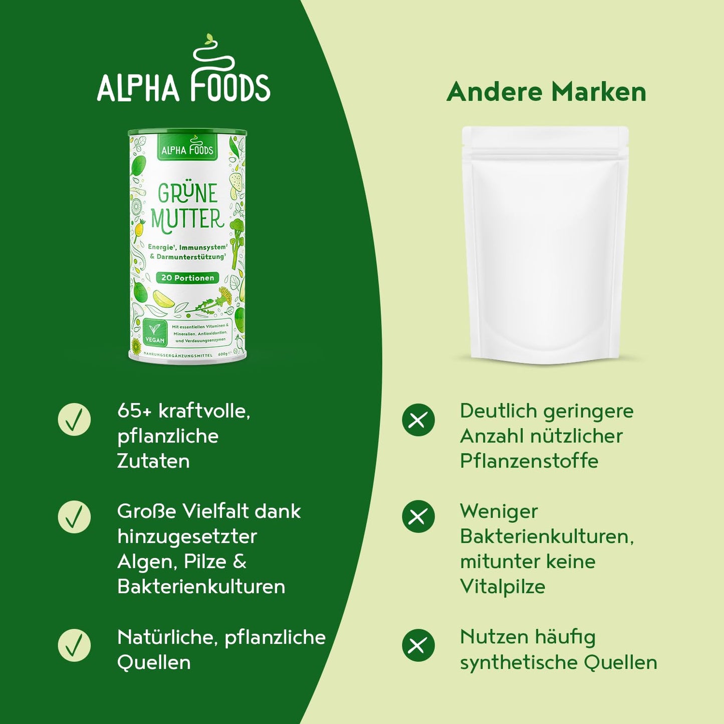 Grüne Mutter 2.0 - The Original - Smoothie Shake - 600g