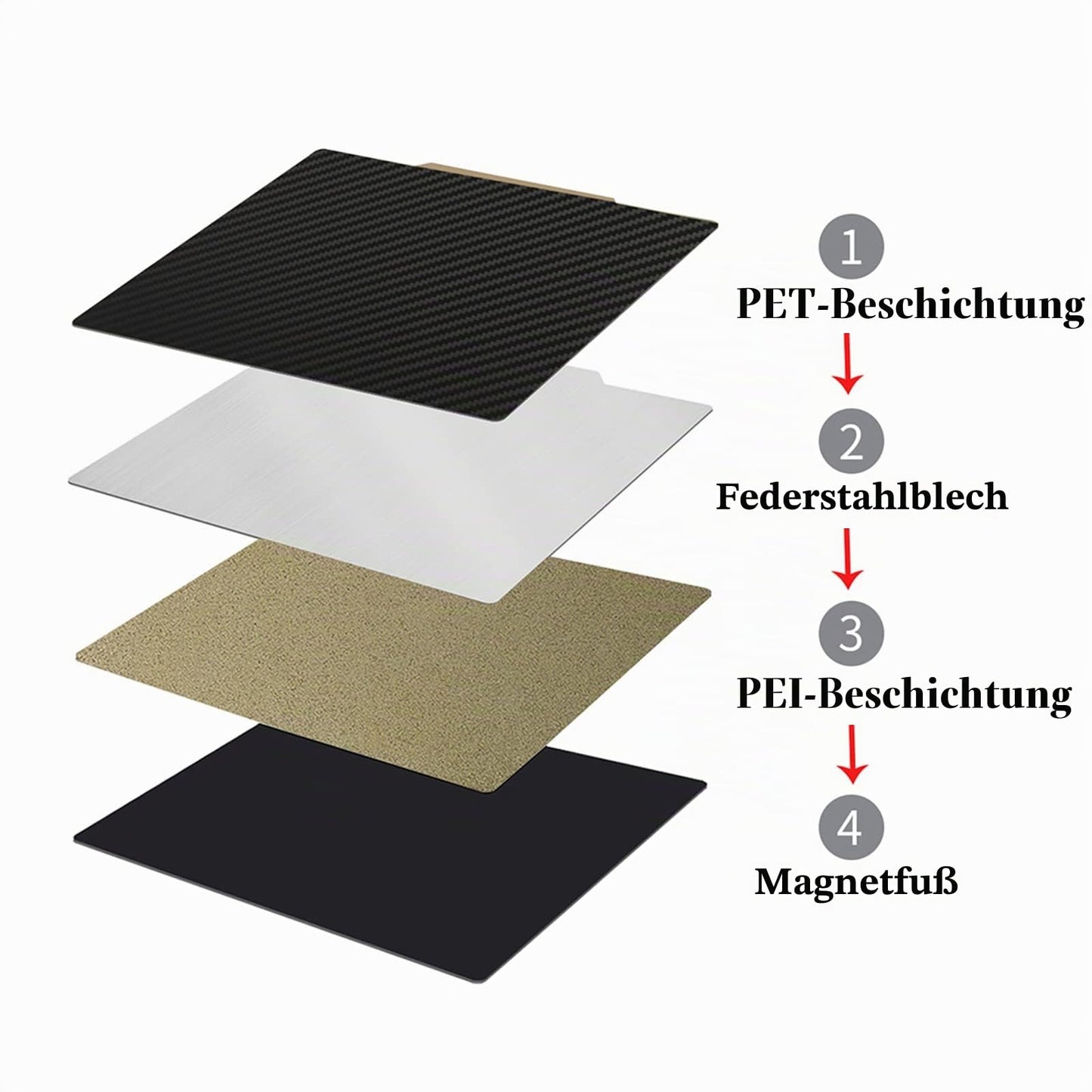 IdeaFormer Doppelseitig Schwarz Texturiert PEI Federstahl-Druckplatte alle Größen