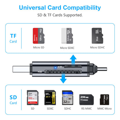 Beikell SD Kartenleser, Dual Stecker USB 3.0/USB C Kartenlesegerät Highspeed OTG Adapter, für SD/MMC/Micro SD/TF/SDXC/SDHC/Micro SDHC/Micro SDXC, Kompatibel mit Android/Windows/Mac OS usw.