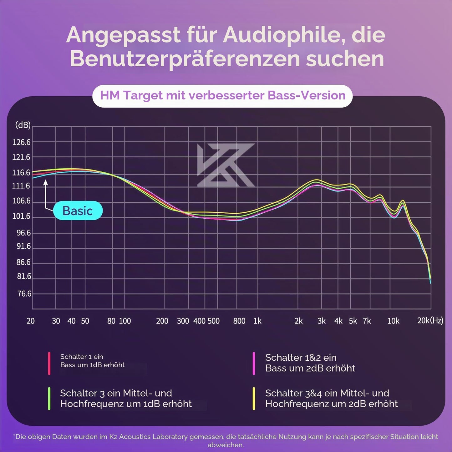 Keephifi CCA CRA IEM Kopfhörer In Ear Monitor