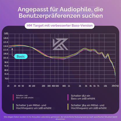 Keephifi CCA CRA IEM Kopfhörer In Ear Monitor
