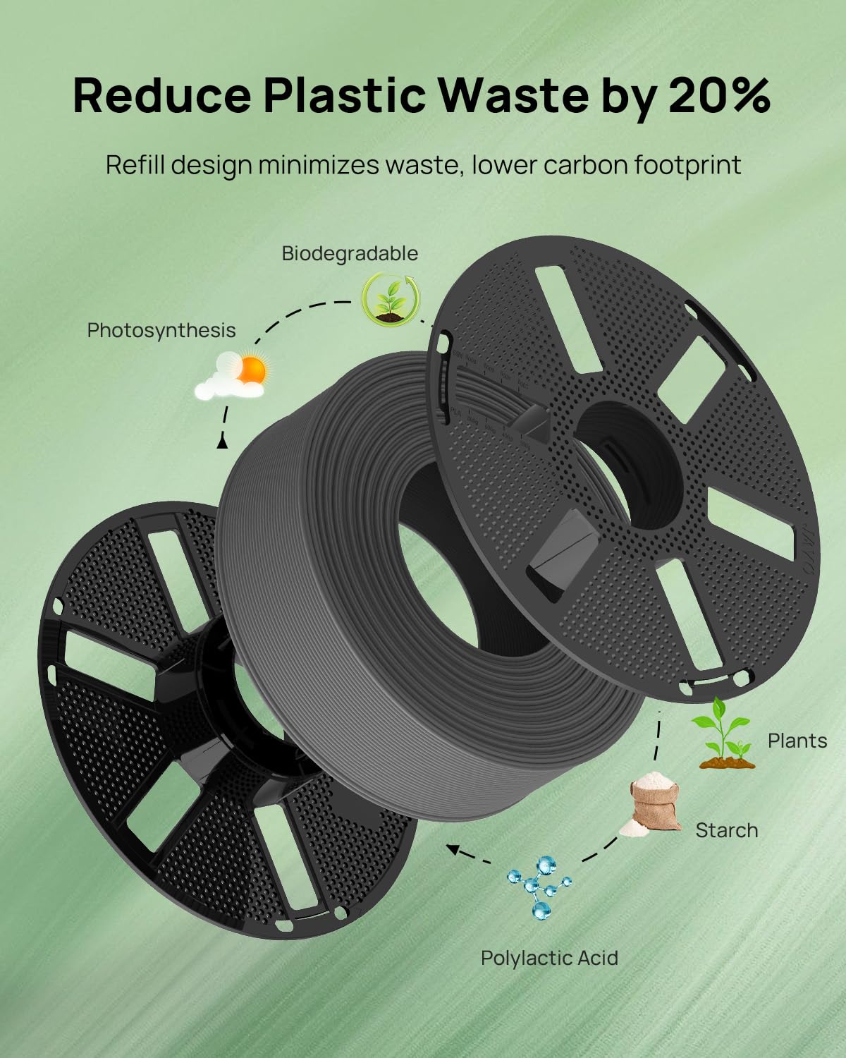JAYO PETG Refill Filament 1.75mm