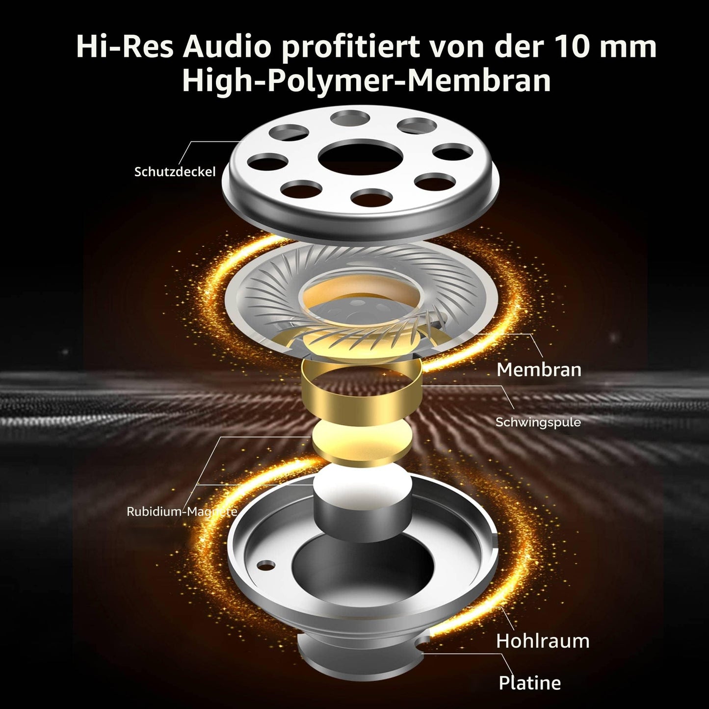 Keephifi CCA CRA IEM Kopfhörer In Ear Monitor