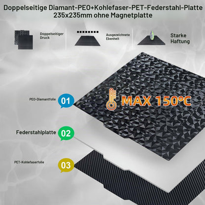 IdeaFormer Doppelseitig Schwarz Texturiert PEI Federstahl-Druckplatte alle Größen