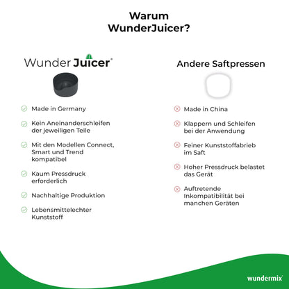 Wundermix - WunderJuicer® Saftpresse für Thermomix TM6, TM5 & TM31 • Zitruspresse & Entsafter • Made in Germany