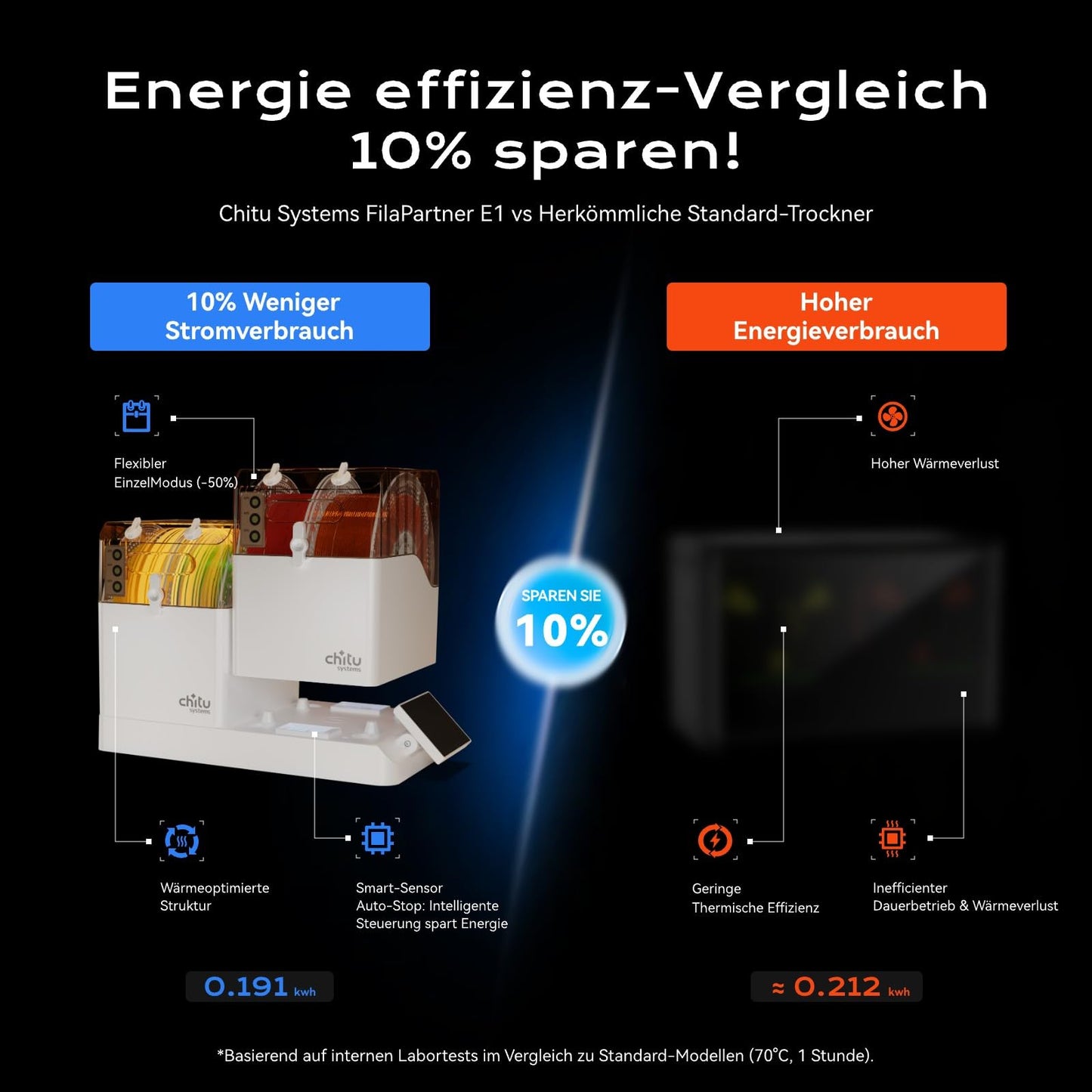 Chitu Systems FilaPartner E1 Filament Trockner