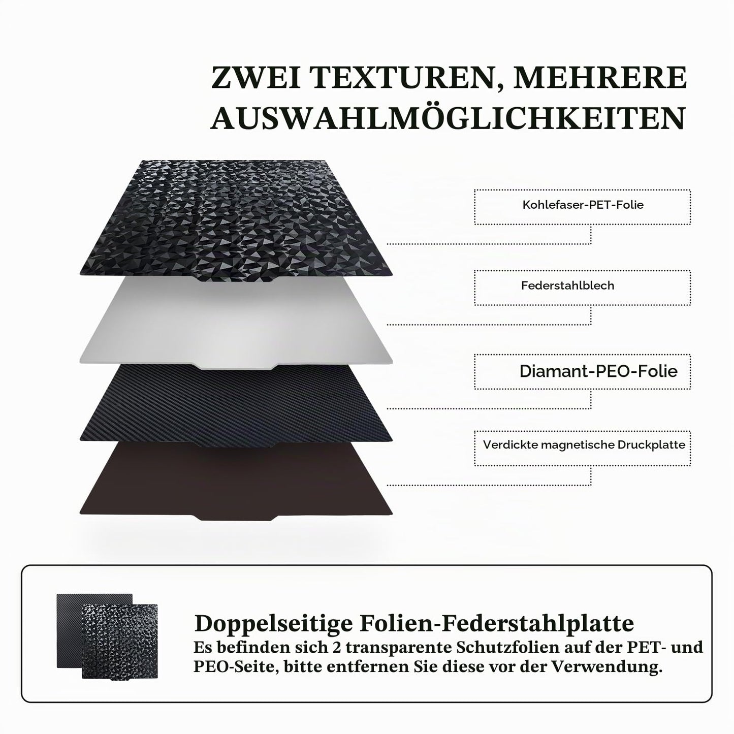 IdeaFormer Doppelseitig Schwarz Texturiert PEI Federstahl-Druckplatte alle Größen